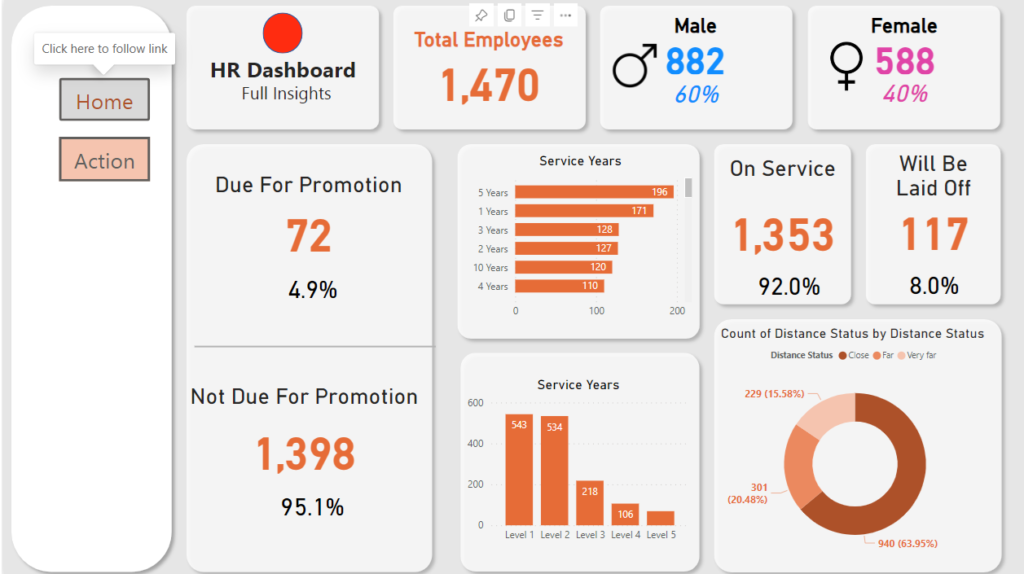 This is a screenshot of my last HR Dashboard 